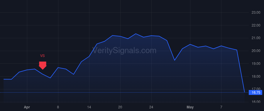 CBLL price after insider trade by Chao Xingjuan