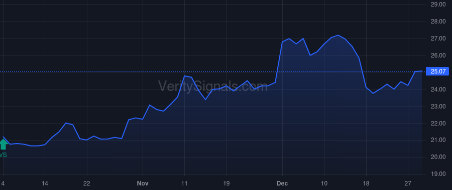 CBNA price after insider trade by Brough John J