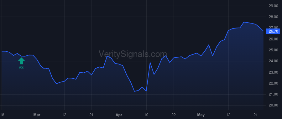 CBNA price after insider trade by Friedman Martin S.