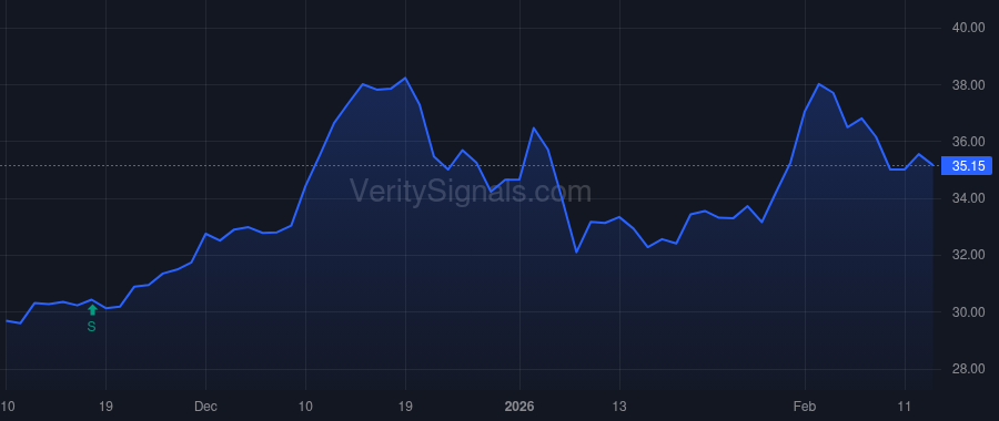 CBNA price after insider trade by MARTINELLI MARK