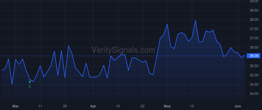 CBNA price after insider trade by Pollock James R.