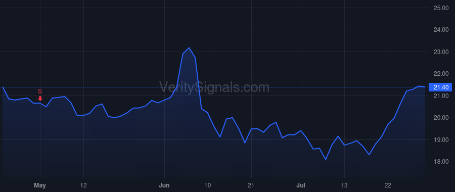 CBNK price after insider trade by Burke Michael Joseph