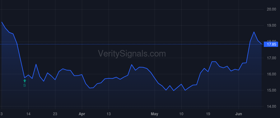 CBNK price after insider trade by Poynot Steven M