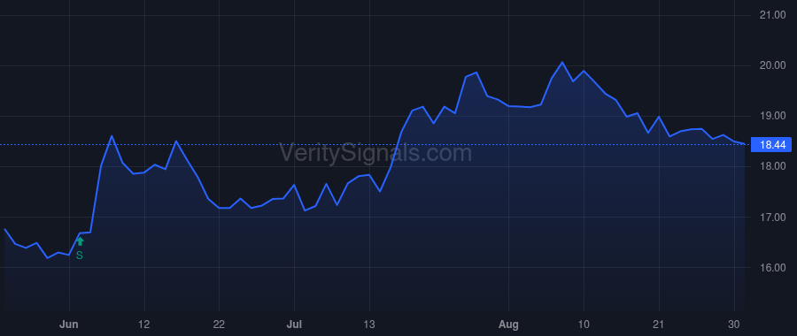 CBNK price after insider trade by Poynot Steven M