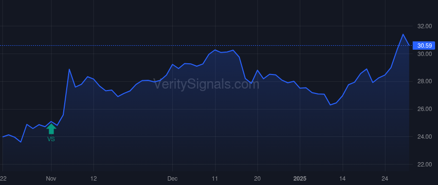 CBNK price after insider trade by Barry Edward F