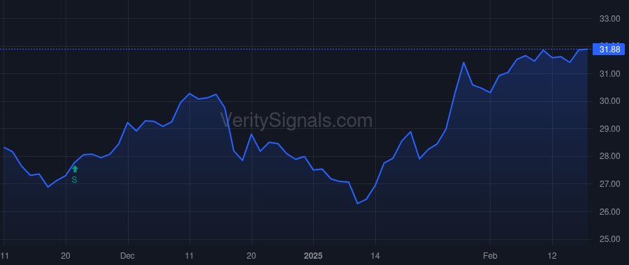 CBNK price after insider trade by Barry Edward F