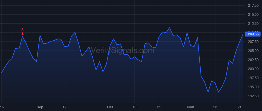 CBOE price after insider trade by McPeek Jennifer J