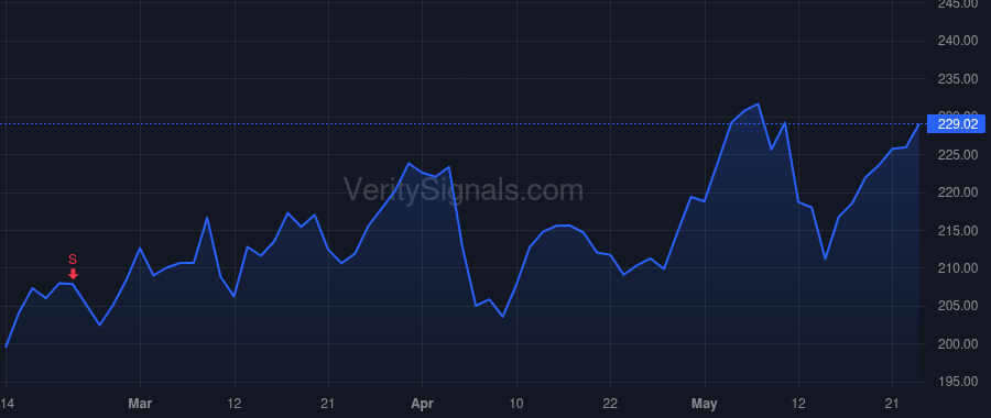CBOE price after insider trade by Clay Catherine R