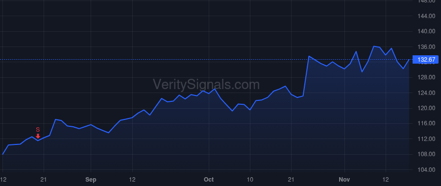 CBRE price after insider trade by Jenny Christopher T