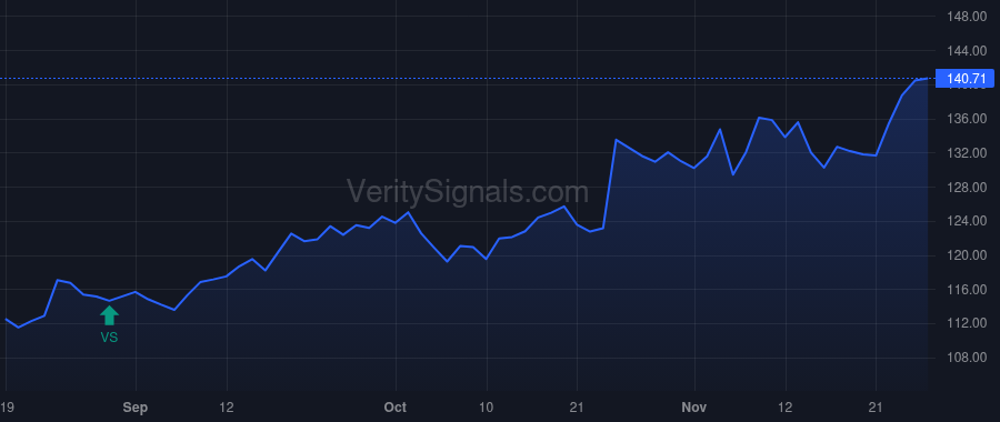 CBRE price after insider trade by MUNOZ OSCAR