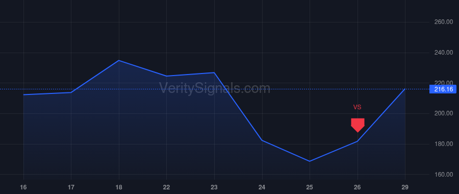 CBRS price after insider trade by Mallick Dhiraj