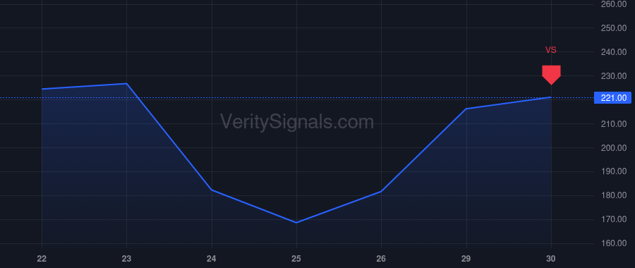 CBRS price after insider trade by Mallick Dhiraj