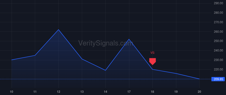 CBRS price after insider trade by Mallick Dhiraj