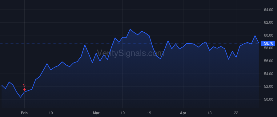 CBSH price after insider trade by Kemper John W
