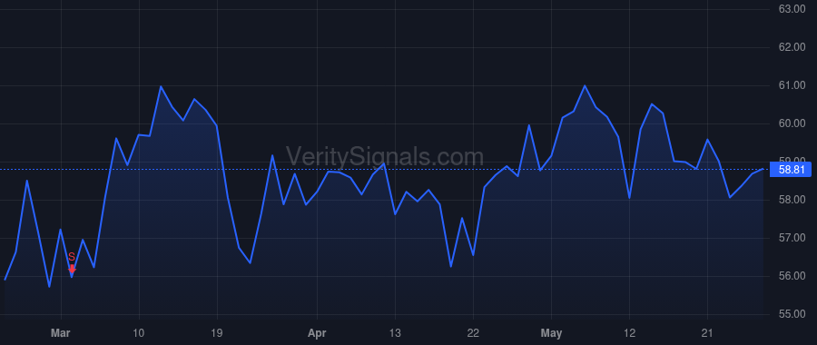 CBSH price after insider trade by Kemper John W