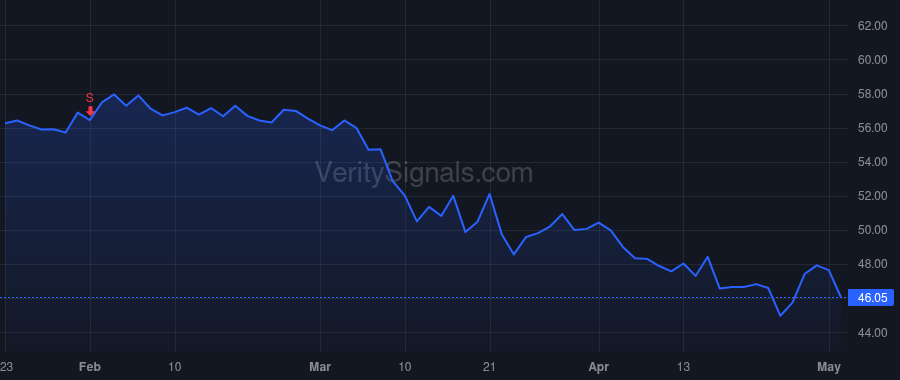 CBSH price after insider trade by Kemper John W