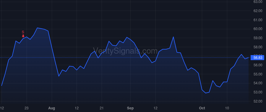 CBSH price after insider trade by Kemper John W