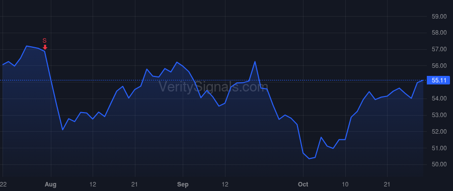 CBSH price after insider trade by KEMPER JONATHAN M