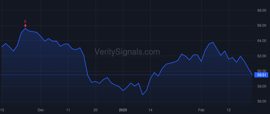 CBSH price after insider trade by HEISE RICHARD W