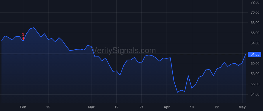 CBSH price after insider trade by Kemper John W
