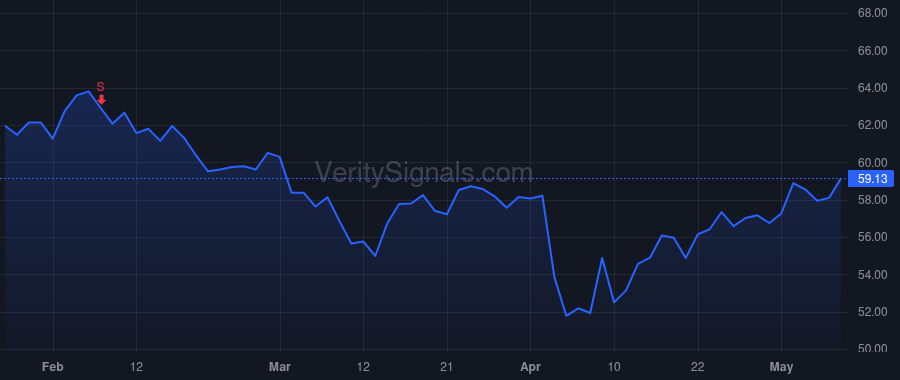 CBSH price after insider trade by Kemper John W