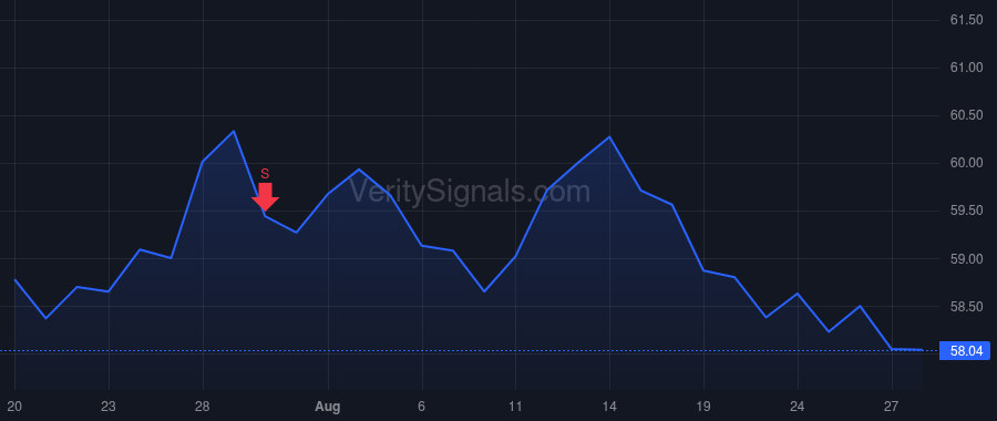 CBSH price after insider trade by KIM CHARLES G
