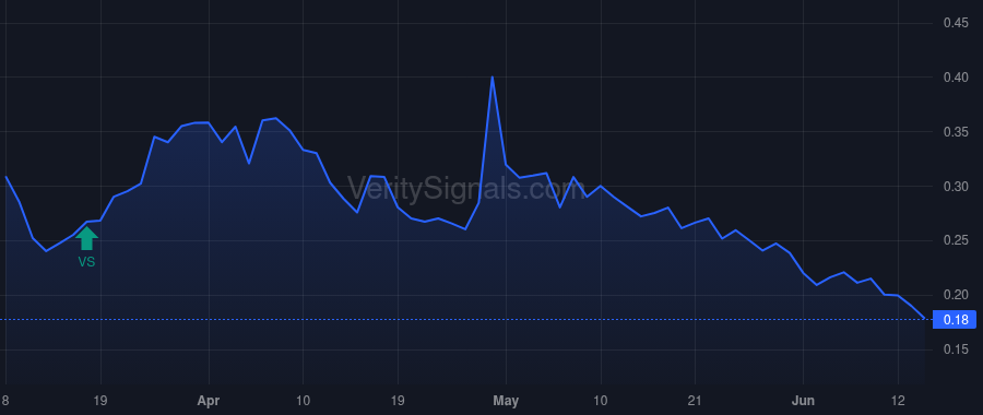 CBSTF price after insider trade by HART DAVID JAMES