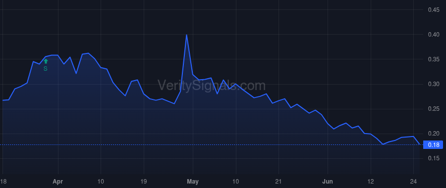CBSTF price after insider trade by HART DAVID JAMES