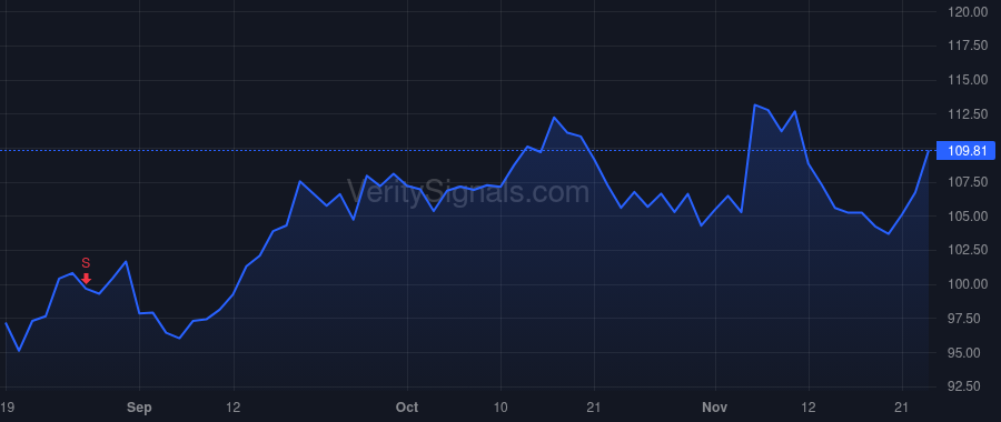 CBT price after insider trade by Kalkstein Hobart