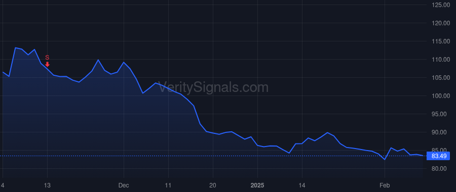 CBT price after insider trade by Zhu Jeff Ji