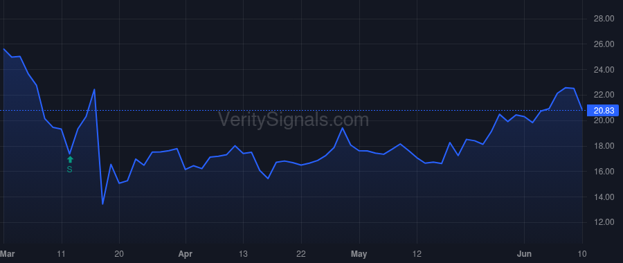 CBTX price after insider trade by Penland Joe Sr