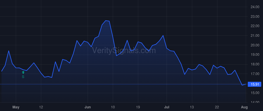 CBTX price after insider trade by Long Justin M