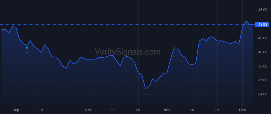 CBU price after insider trade by Karaivanov Dimitar