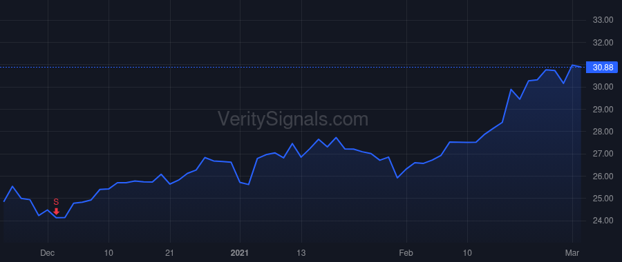 CBZ price after insider trade by GRISKO JEROME P