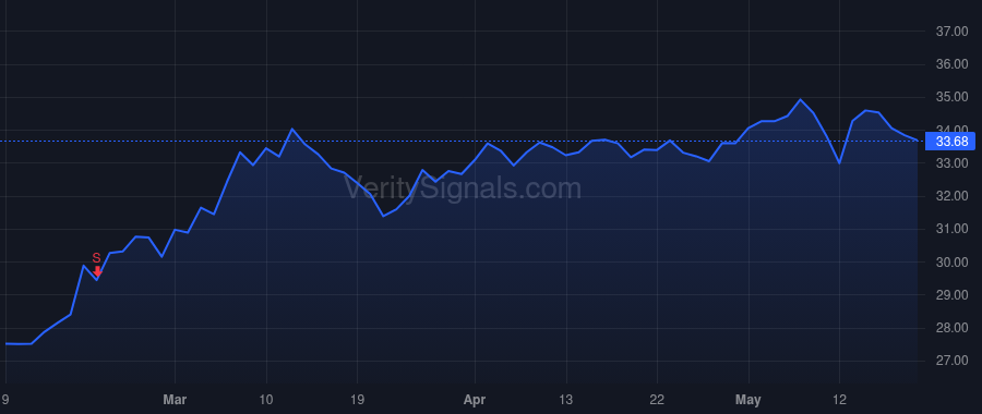 CBZ price after insider trade by Kouzelos Michael P