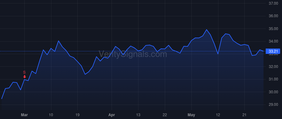CBZ price after insider trade by SPURIO CHRIS