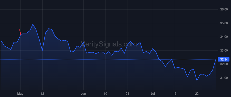 CBZ price after insider trade by Kouzelos Michael P
