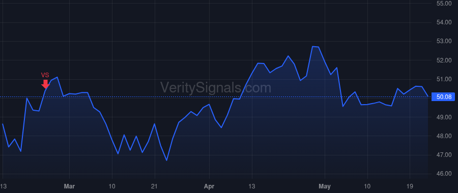 CBZ price after insider trade by SPURIO CHRIS