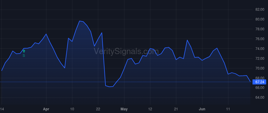 CBZ price after insider trade by YOUNG RODNEY A
