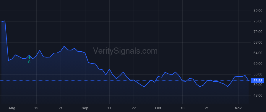 CBZ price after insider trade by YOUNG RODNEY A