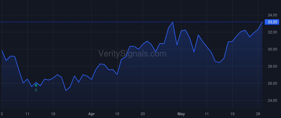 CBZ price after insider trade by Lakhia Brad S.