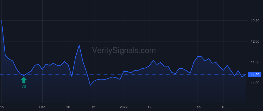 CCAP price after insider trade by Breaux Jason