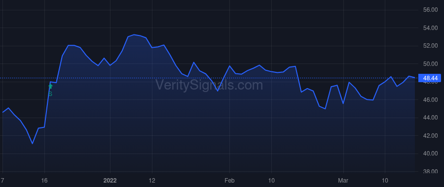 CCB price after insider trade by Patterson Michael Robert