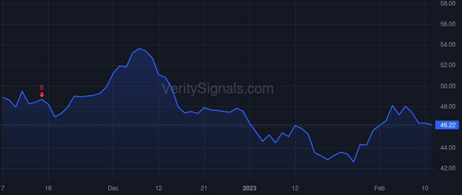 CCB price after insider trade by Sprink Eric M