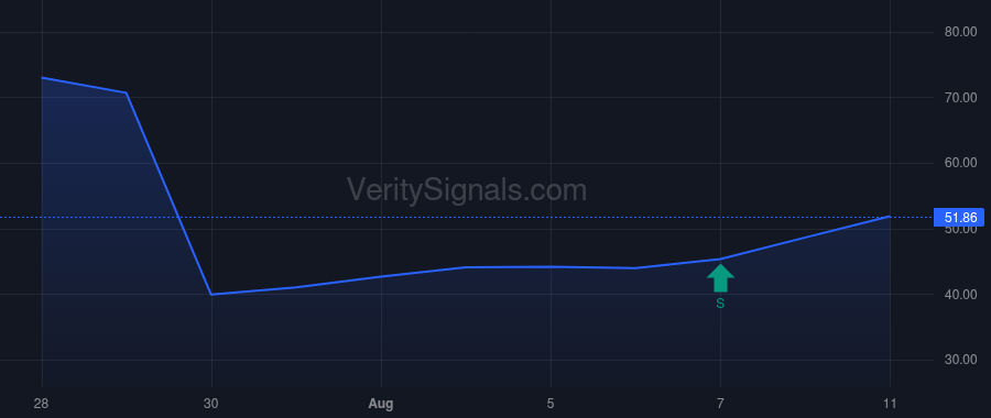 CCB price after insider trade by Sprink Eric M