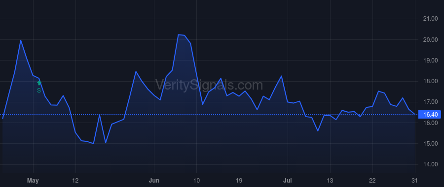 CCBG price after insider trade by Johnson Laura L