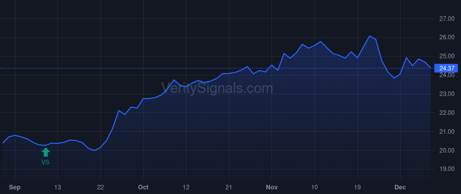 CCBG price after insider trade by BENSE ALLAN G