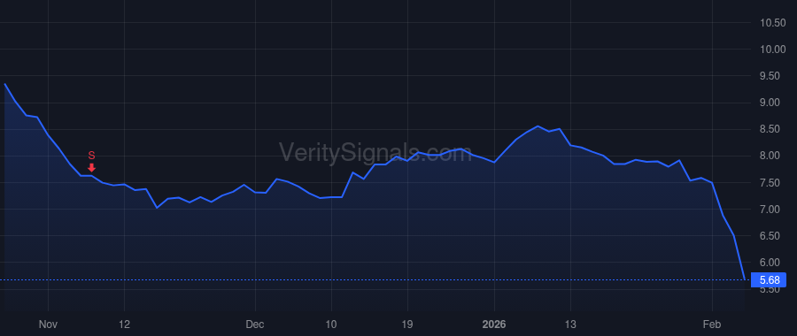 CCC price after insider trade by Young Lauren