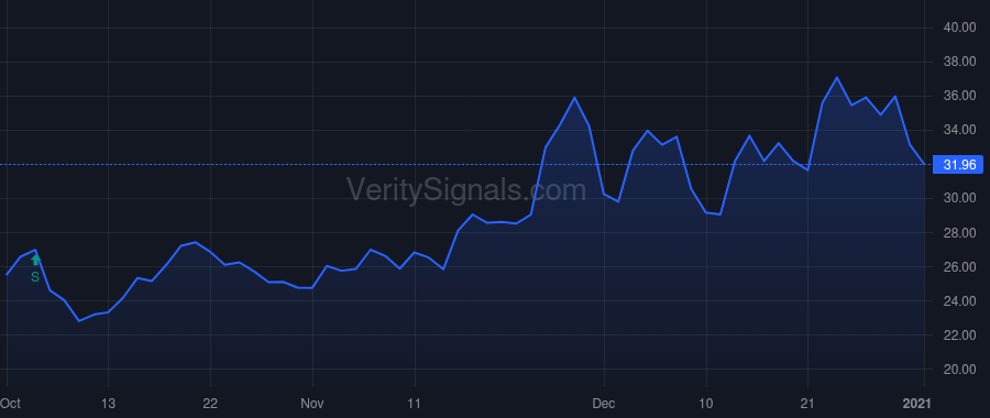 CCCC price after insider trade by MCKEE WILLIAM