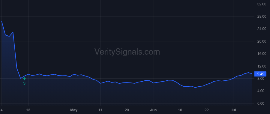 CCCC price after insider trade by Hirsch Andrew